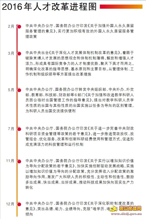 ��Ȩ�ɰ� ����ӿ������2��